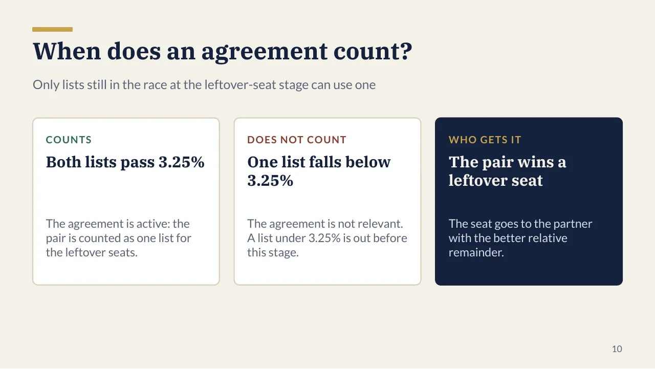 Slide 10: three cards, Counts, Does not count, and Who gets it.
